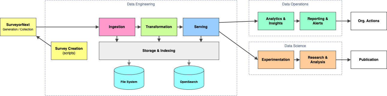 Spectra architecture