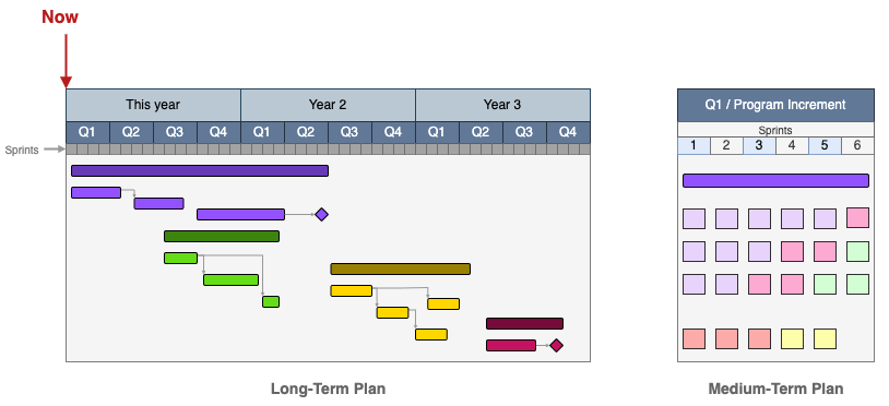 A planning diagram